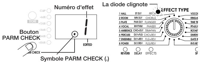 ZOOM RFX2200 - Contrôle de la valeur de paramètre (contrôle de paramètre) - 1
