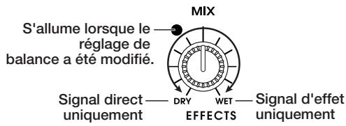 ZOOM RFX2200 - Commande MIX - 1