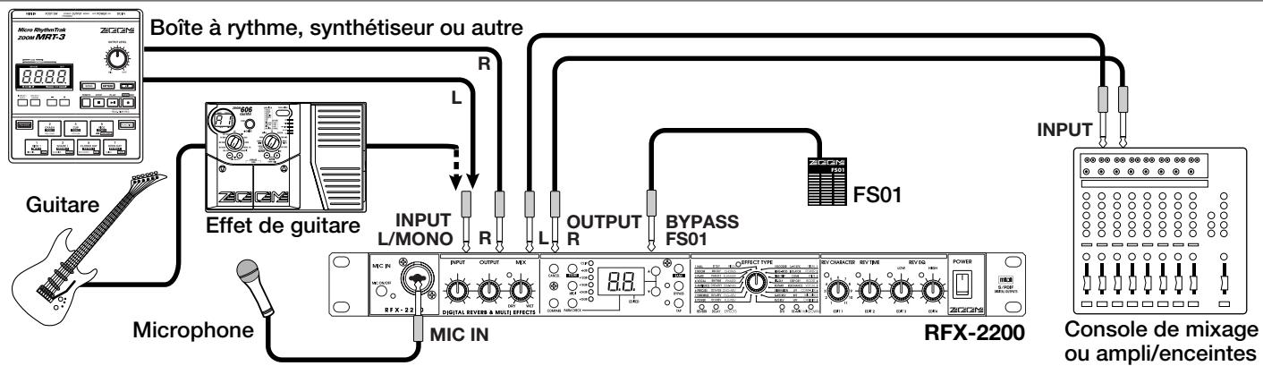 ZOOM RFX2200 - Connexions d'insertion - 1