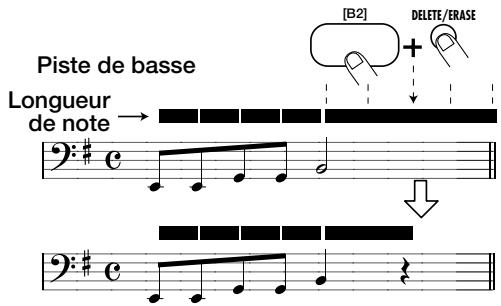 ZOOM RT123 - Pour diminuer la longueur d'une note, utilisez le bouton [REPEAT/STEP] afin de rejoindre la position ou la note voulue doit s'arreter. - 1