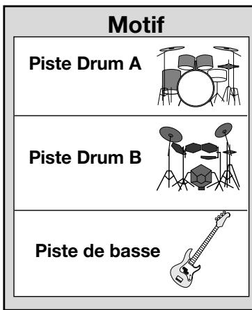ZOOM RT123 - Appuyez sur le bouton [PLAY](  II). - 1