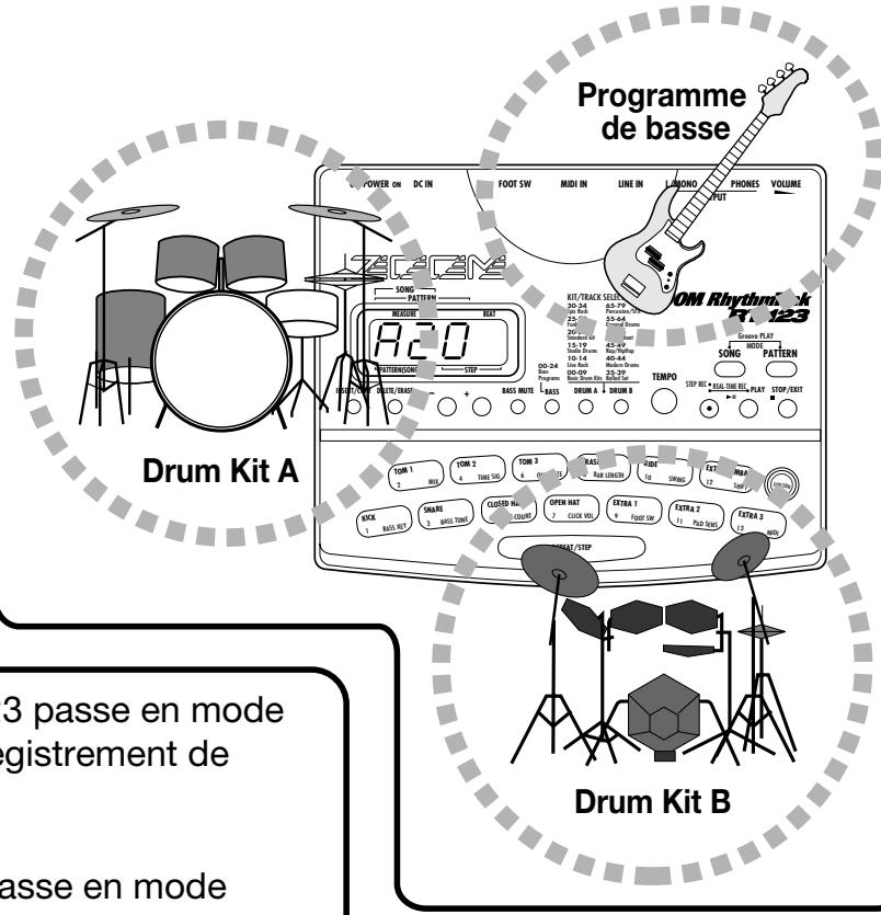 ZOOM RT123 - Drum Kits (batteries) et programmes de basse - 1