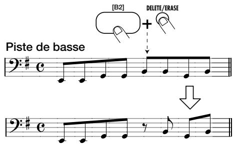 ZOOM RT123 - Pour effacer une note, servez-vous du bouton [REPEAT/STEP] pour rejoindre la position voulue. Appuyez ensuite sur le pad correspondant tout en maintainant le bouton [DELETE/ERASE] enforcé. - 1