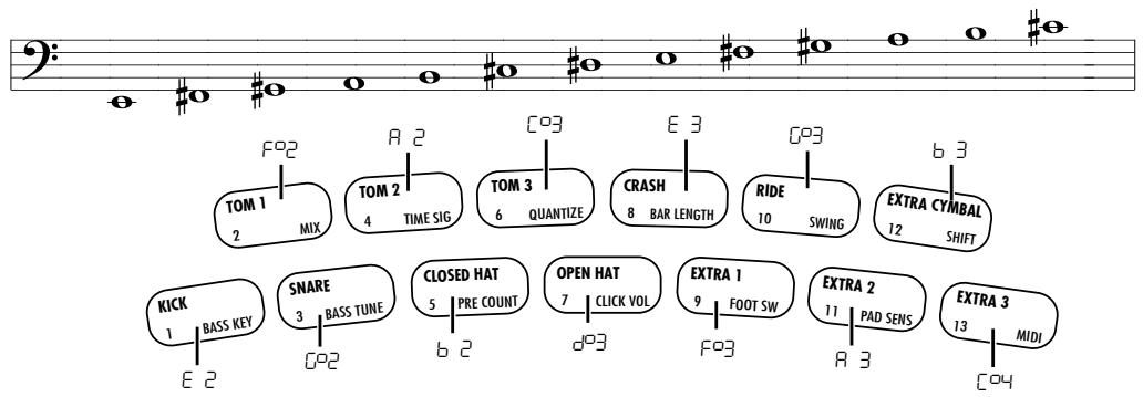 ZOOM RT123 - Tout en maintainant le pad enforcé, utilisez les boutons [VALUE +/-] pour changer la note assignée au pad. - 4