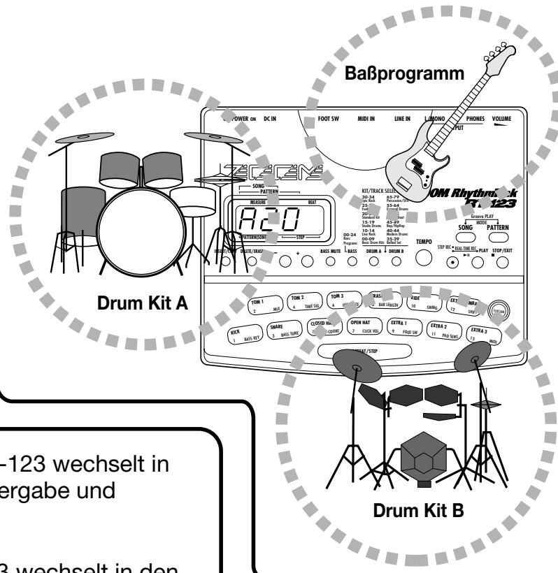 ZOOM RT123 - Drum Kits und Baßprogramme - 1