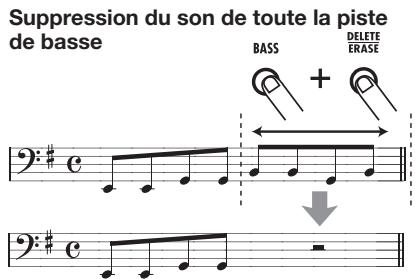 ZOOM RT223 - Pour effacer le son enregistré à partir d'un pad spécifique, pressez le pad en tenant enforcée la touche [DELETE/ERASE]. - 2