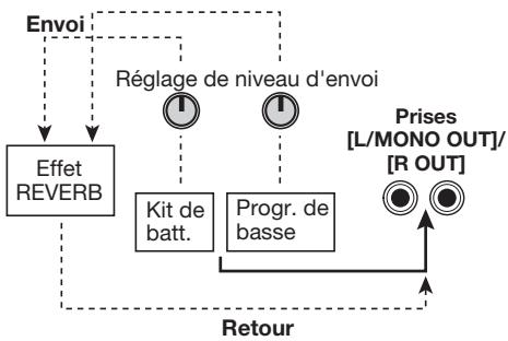 ZOOM RT223 - Effet REVERB - 1