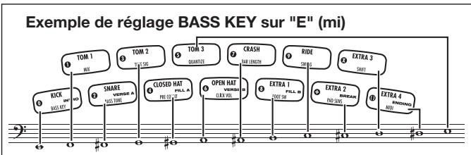 ZOOM RT223 - Quand le réglage est terminé, pressez une fois encore la touche [FUNCTION]. - 1