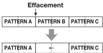 ZOOM RT223 - - Pour supprimer un Pattern - 1