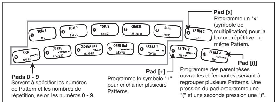 ZOOM RT223 - Création d'un morceau par programmation FAST - 1