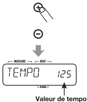 ZOOM RT223 - Utilisez les touches VALUE [+] /[-] pour changer le tempo. - 1