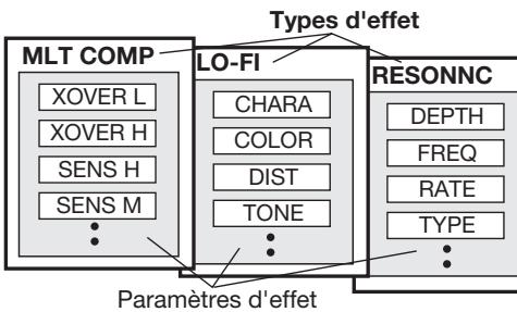 ZOOM RT223 - Edition des patches d'effet - 1