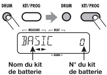 ZOOM RT223 - Pressez la touche [DRUM] puis la touche [KIT/PROG]. - 1