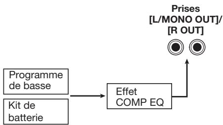 ZOOM RT223 - Effet COMP EQ - 1