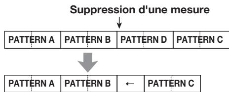 ZOOM RT223 - - Pour supprimer une mesure spécifique - 1