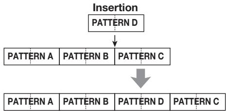 ZOOM RT223 - - Pour insérer un nouveau Pattern dans un morceau - 1