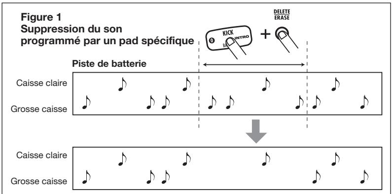 ZOOM RT223 - Quand la programmation en temps réel de la piste de batterie est terminée, pressez STOP [■]. - 2