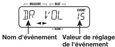ZOOM RT223 - Utilisez les touches curseur gauche/ droite pour selectionner le type d'événement à programmer. - 2