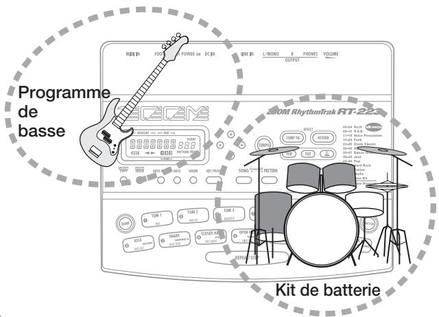 ZOOM RT223 - Kits de batterie et programmes de basse - 2