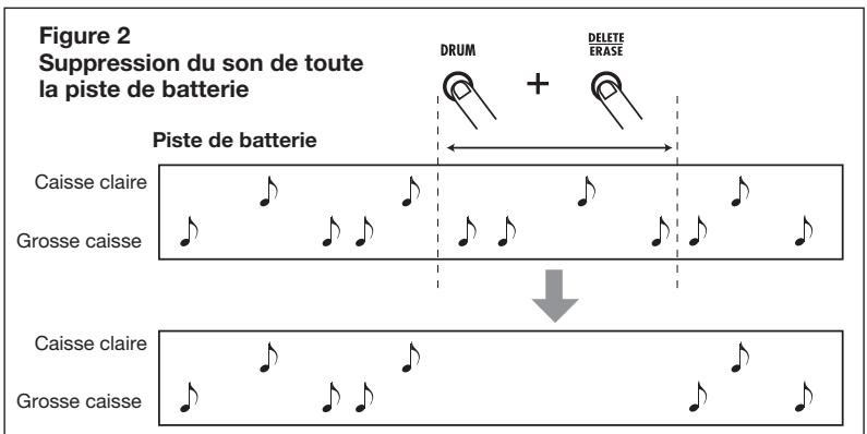 ZOOM RT223 - Quand la programmation en temps réel de la piste de batterie est terminée, pressez STOP [■]. - 3