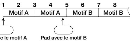 ZOOM RT323 - Enregistrer une série de motifs - 14