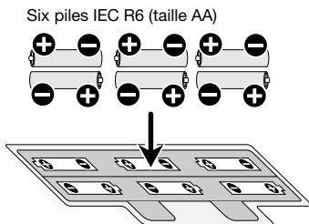 ZOOM RT323 - Utilisation de l'appareil sur piles - 4