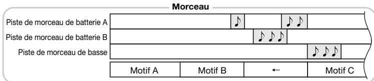 ZOOM RT323 - Pistes de morceaux - 2