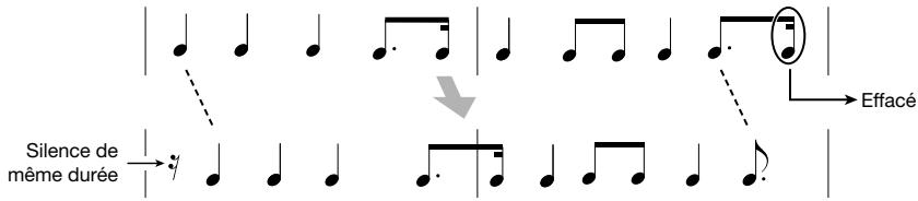 ZOOM RT323 - Utilisez les touches [ ] / [ ] ou la molette [VALUE] pour decaler le timing. - 1