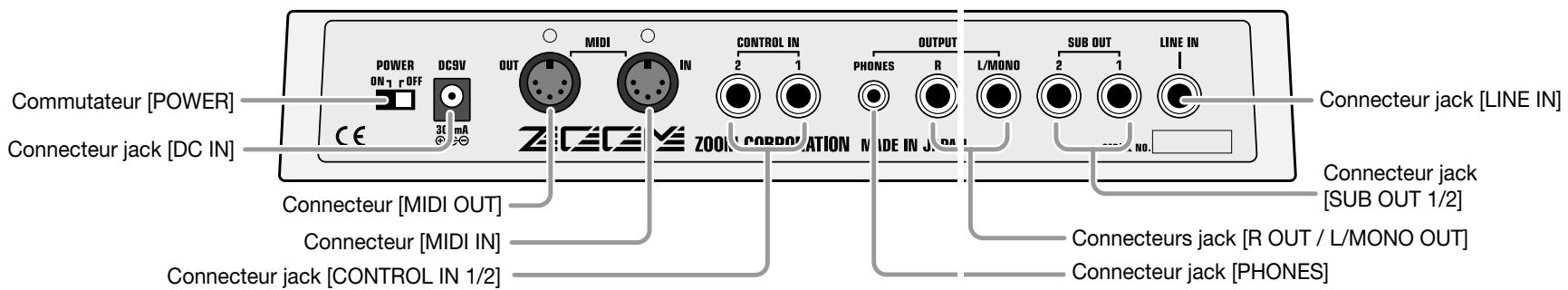 ZOOM RT323 - Noms des composants - 2