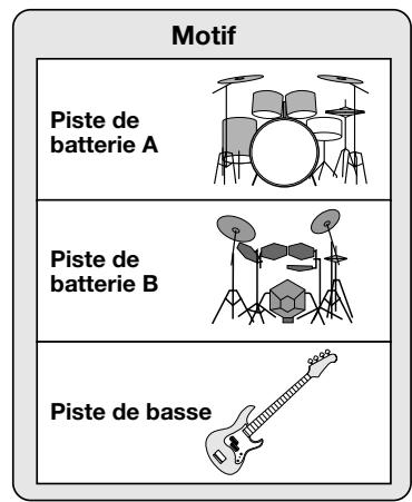 ZOOM RT323 - Motifs et pistes - 1