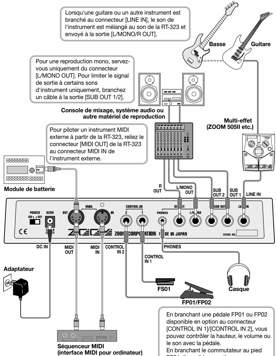 ZOOM RT323 - Connexions - 1