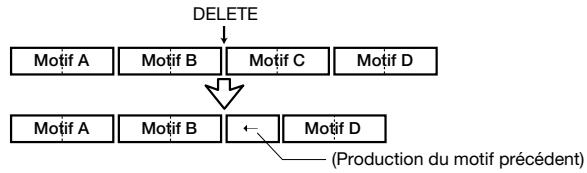 ZOOM RT323 - Effacer une mesure - 1