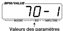 ZOOM ST224 - Sélectionnéz le paramètre à régler avec les pads 1 - 8. - 2