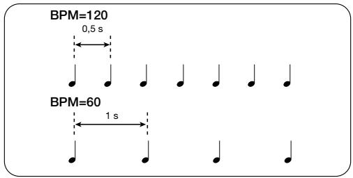ZOOM ST224 - BPM - 1
