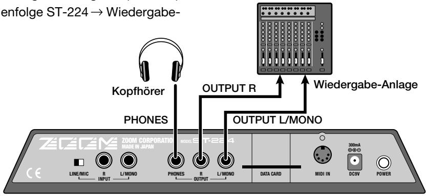 ZOOM ST224 - [Vorbereitungen] - 1