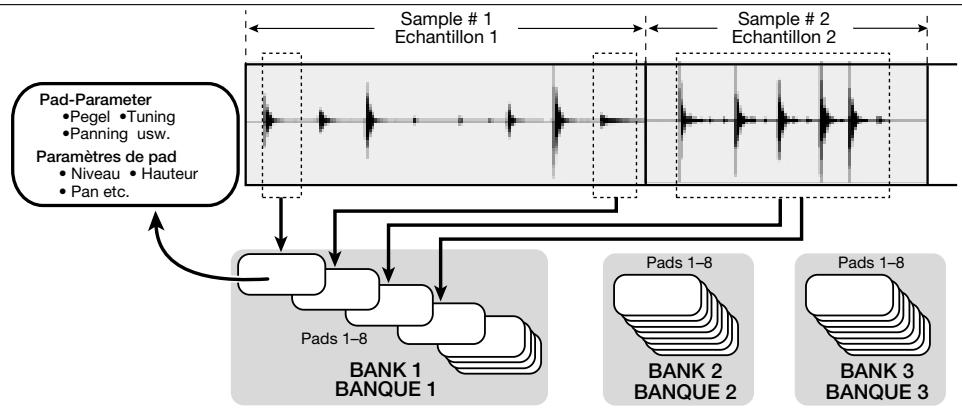 ZOOM ST224 - Pads et banques - 1