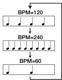 ZOOM ST224 - Während der BPM-Wert angezeigt wird, verwenden Sie die [-] [+]-Tasten, um den tatsächlichen BPM-Wert der Phrase einzustellen. - 2