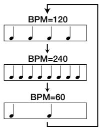 ZOOM ST224 - Lorsque la valeur BPM est affichée, utilisez les touches [-] [+] pour régler la valeur BPM réelle de la phrase. - 2