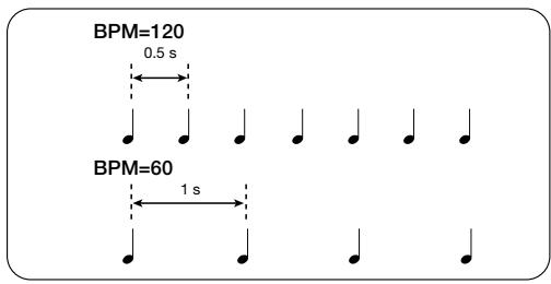 ZOOM ST224 - BPM - 1