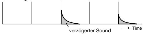 ZOOM ST224 - Verwenden Sie die [SPECIAL]-Taste, um zur nachsten Auflösungseinstellung zu schalten. - 3
