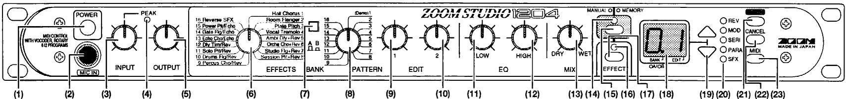 ZOOM STUDIO 1204 - Commandes - 1