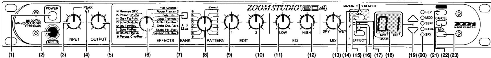 ZOOM STUDIO 1204 - Comandi - 1