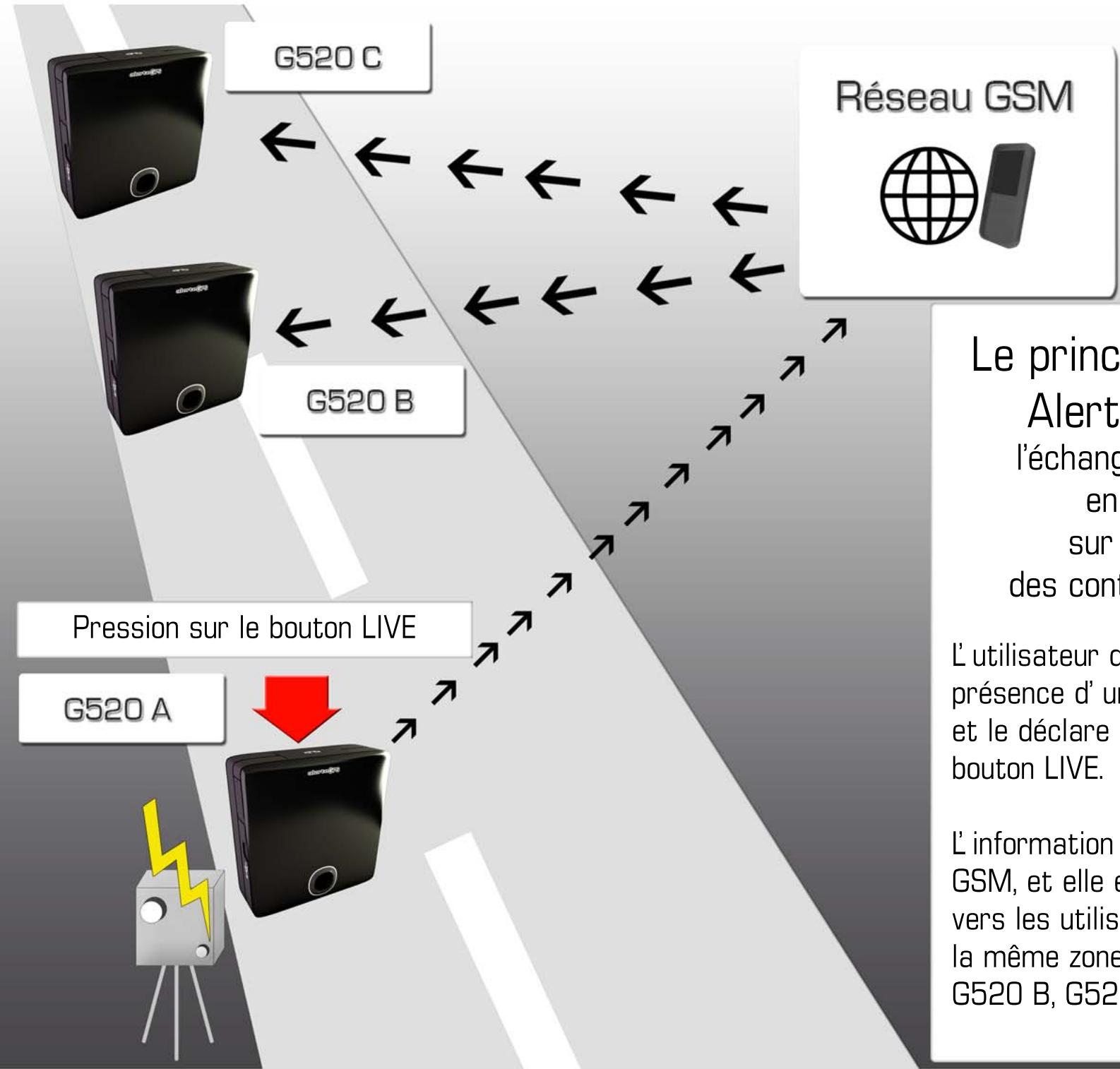 ALERTEGPS G520 - Information - 3