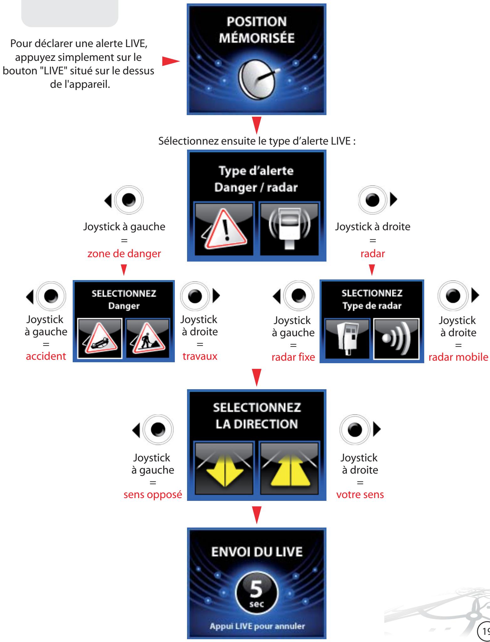 ALERTEGPS W1 - Types d'alertes LIVE : - 1