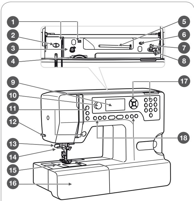 BERNINA CHICAGO 7 - Détails de la machine - 1