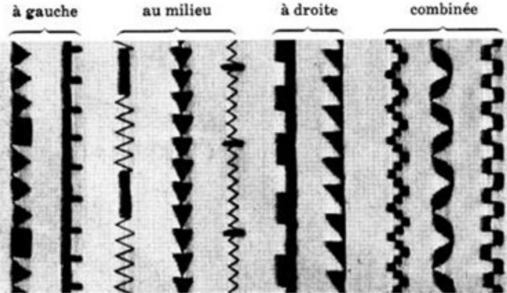 BERNINA RECORD 530, 530 - Le point d'ornement zigzag - 2