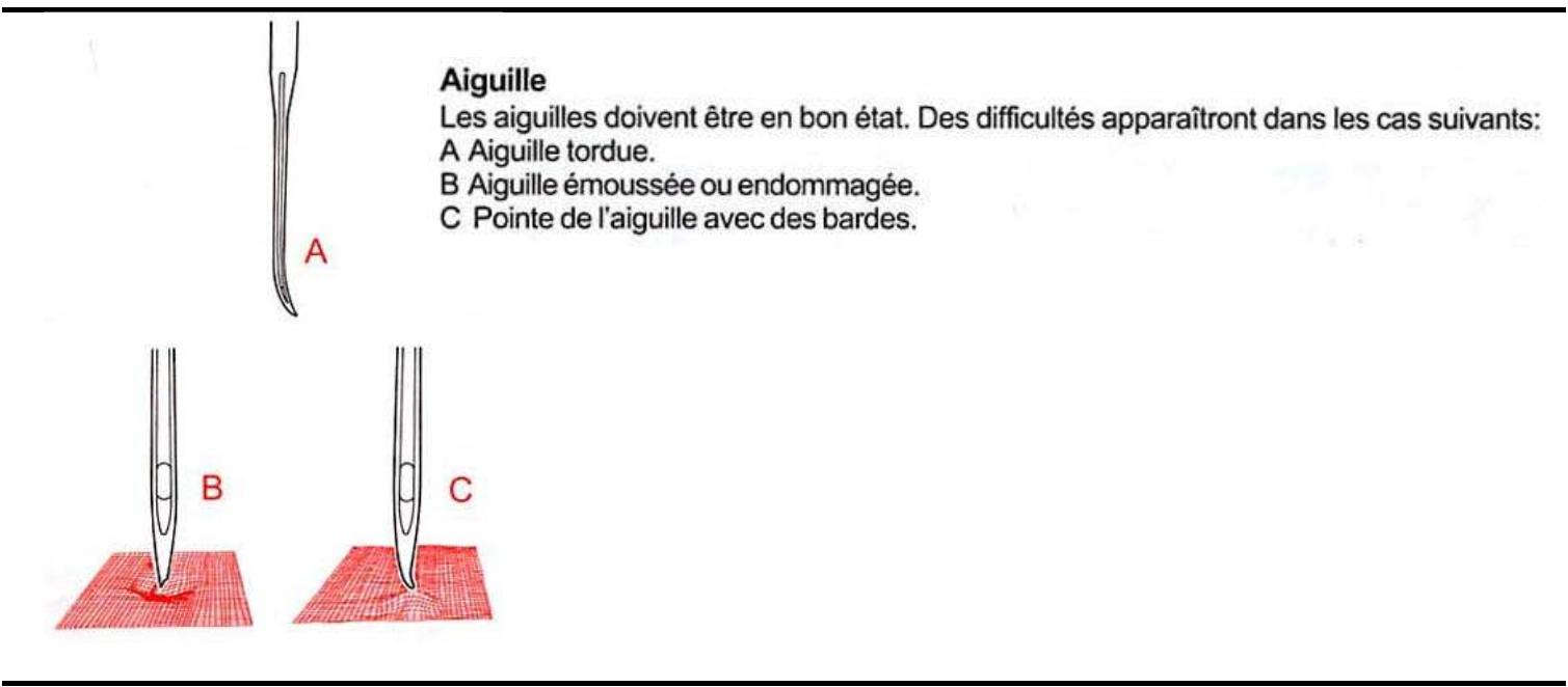 BERNINA 1300DC - Aiguilles et machine - 1