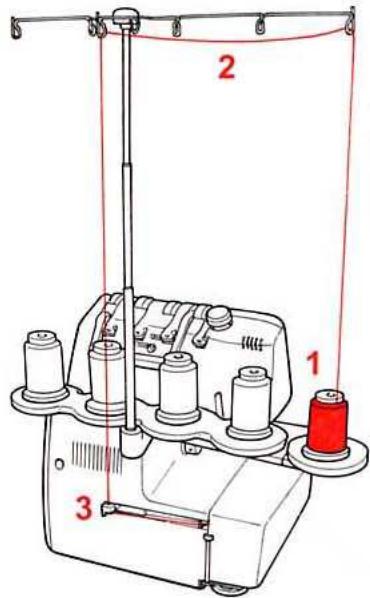 BERNINA 1300DC - Enfiler l'aiguille (gauche) l pour le point enveloppant (violet) (tension jaune) - 6