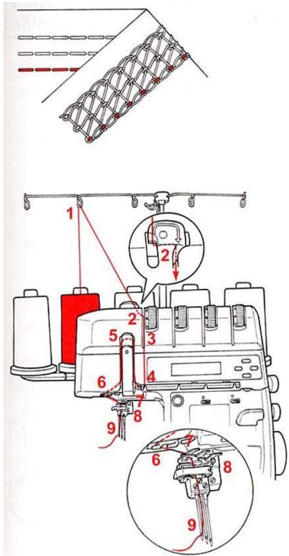BERNINA 1300DC - Enfiler l'aiguille (centre) c pour le point enveloppant (violet) (tension verte) - 1