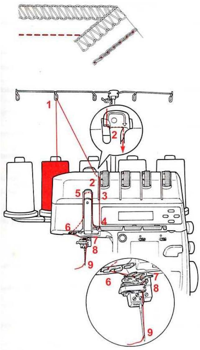 BERNINA 1300DC - Enfilier le boucleur pour le point de chaînette (violet) - 1